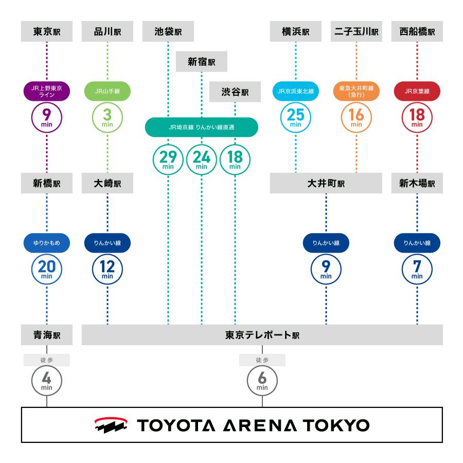 電車の乗り換え図