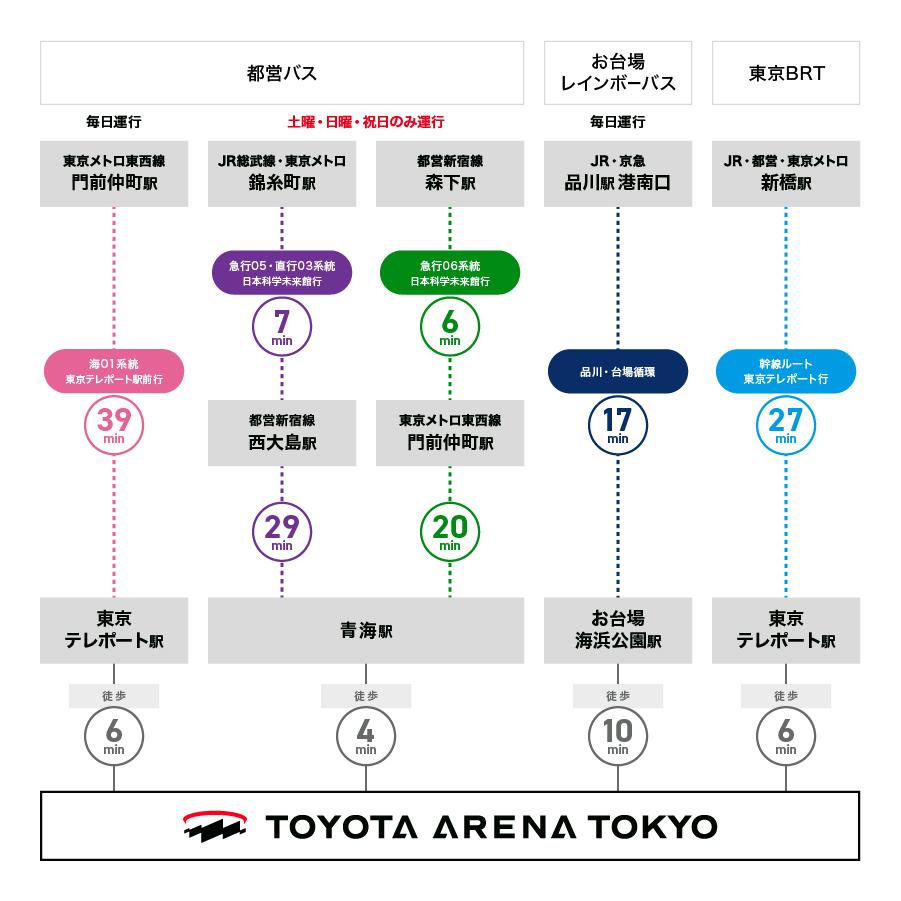 バスの乗り換え図
